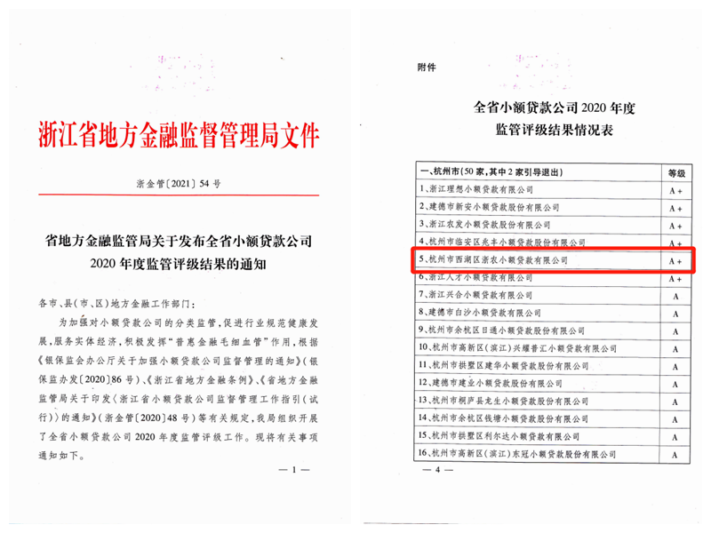 西湖小貸連續(xù)六年被評為&ldquo;A+&rdquo;級優(yōu)秀小額貸款公司