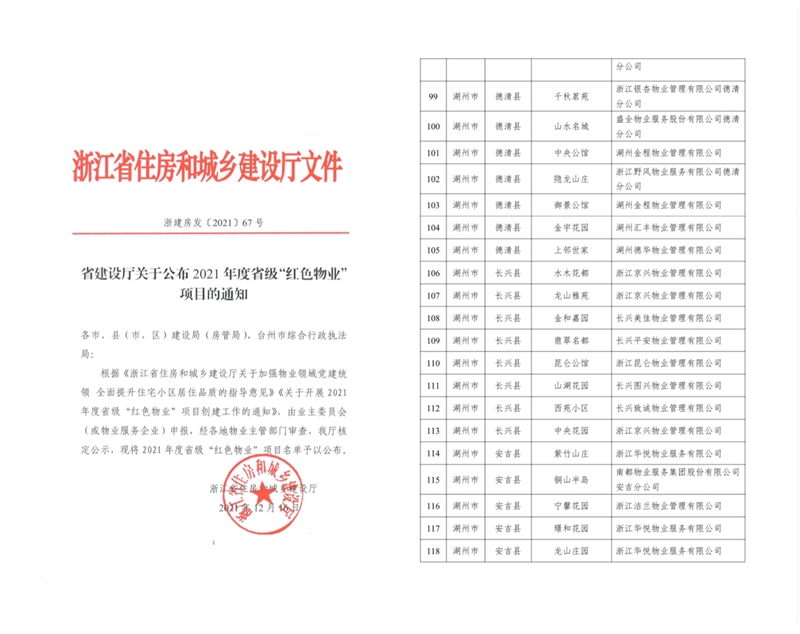 華悅物業在管三小區獲評浙江省級&ldquo;紅色物業&rdquo;項目